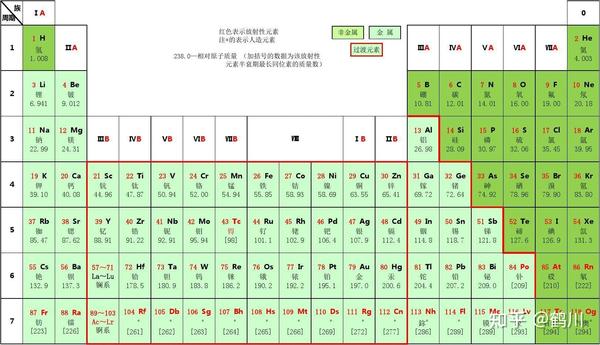 硫的相对原子质量