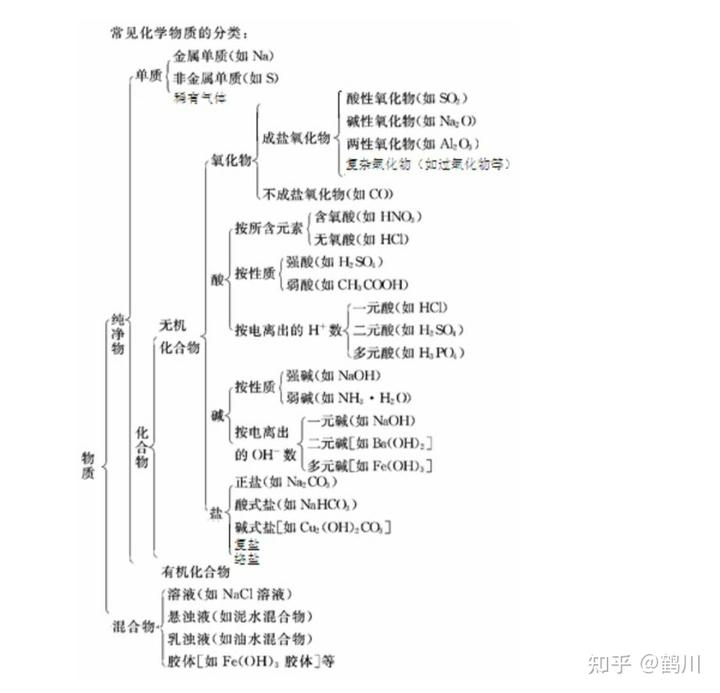 硫的相对原子质量
