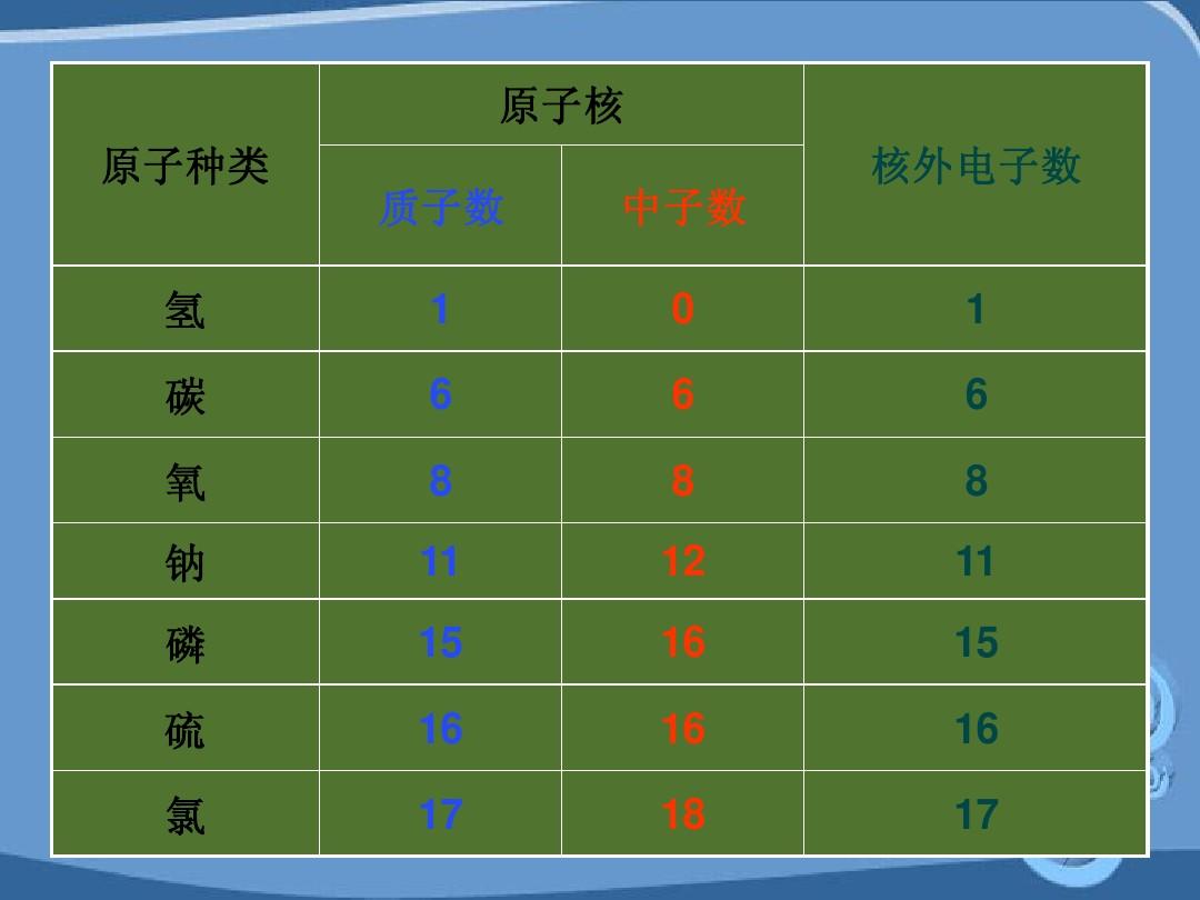 硫的相对原子质量
