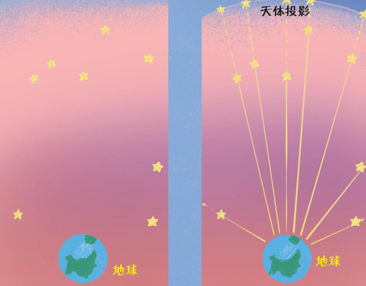 地球运动轨迹