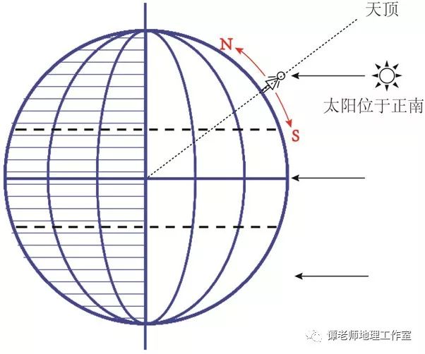 地球运动轨迹