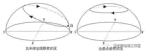 地球运动轨迹