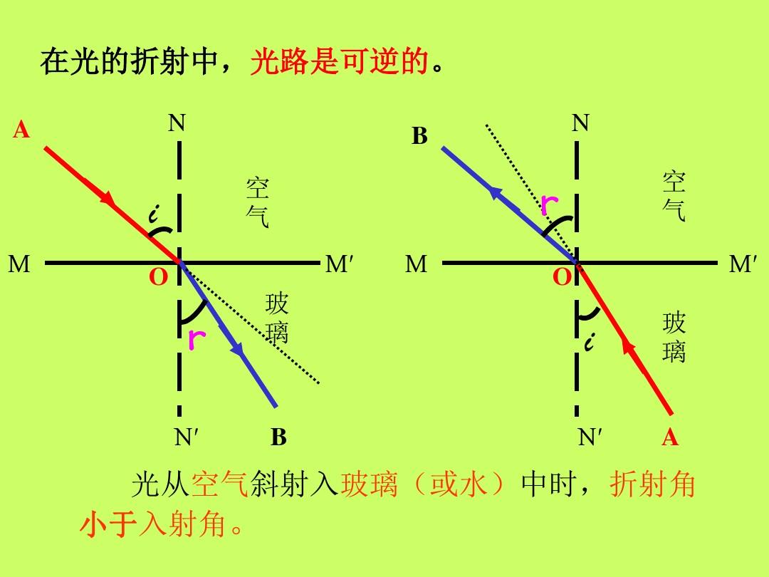 平面镜成像作图