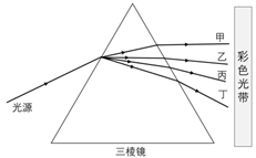 初中物理声现象