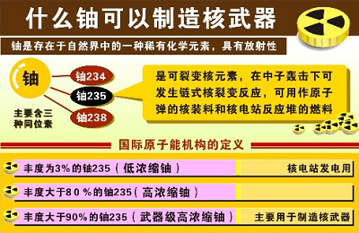 伊朗核物理学家名字