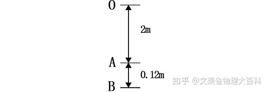 高中物理直线运动