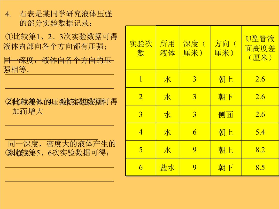 初中物理类比