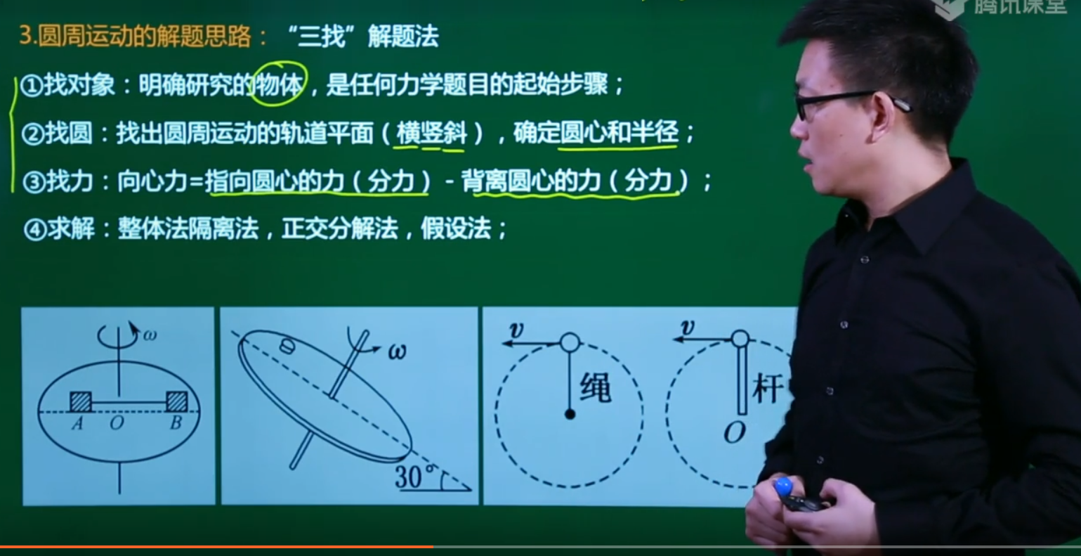 高中物理弹簧内容