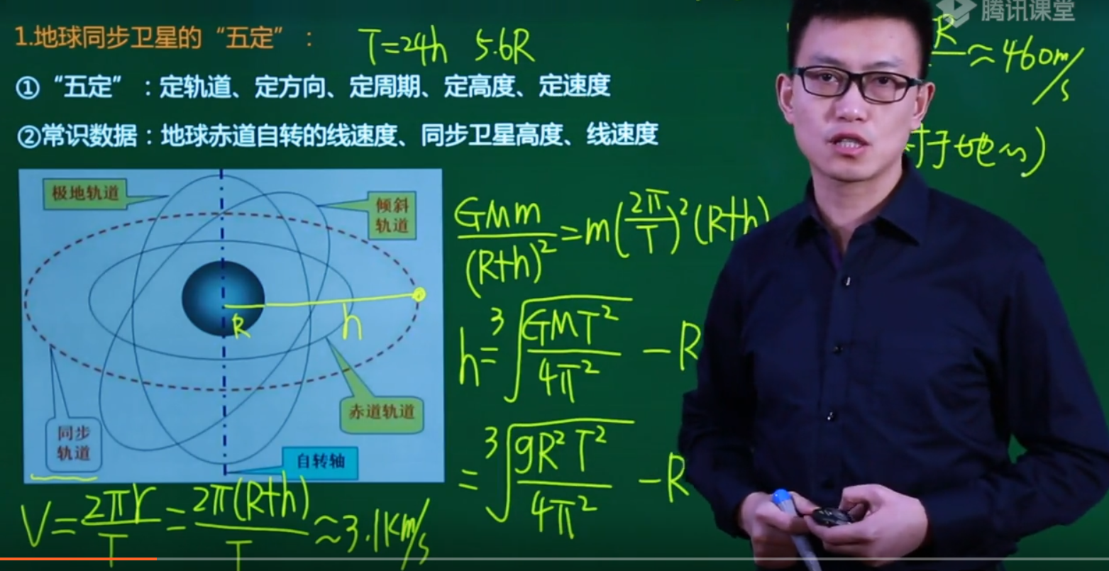 高中物理弹簧内容