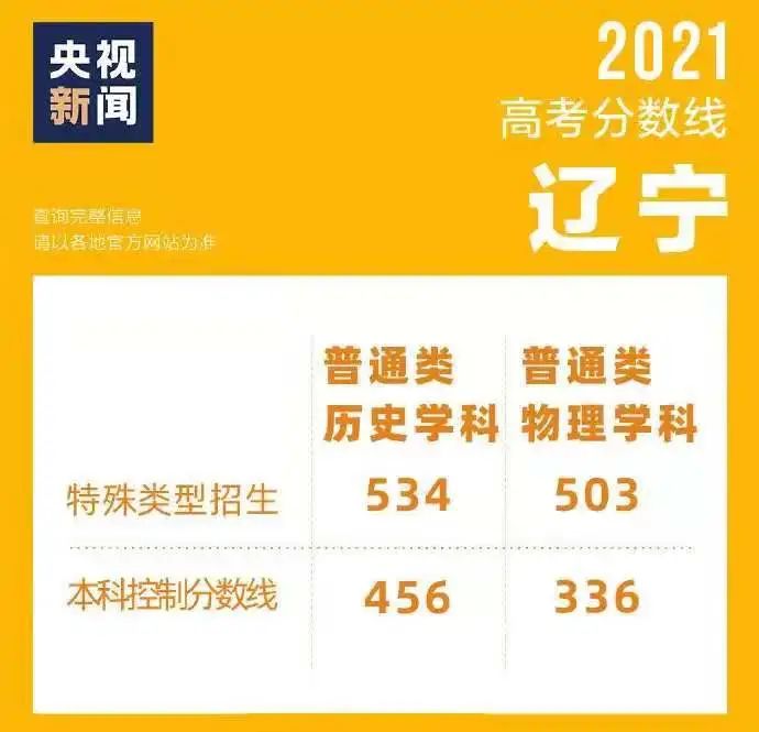 高中物理考几本书