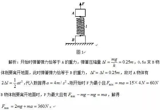 高中物理弹簧内容