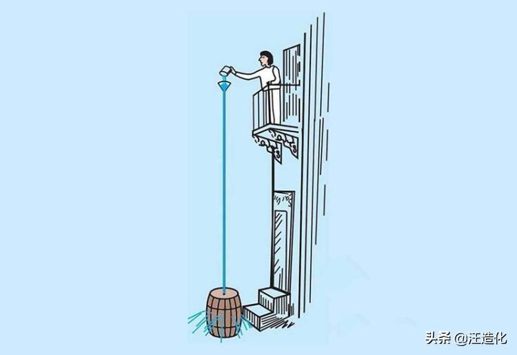 帕斯卡裂桶实验