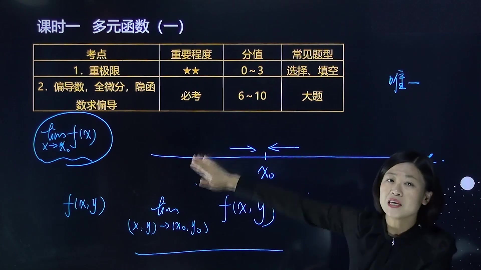 高等数学视频教程