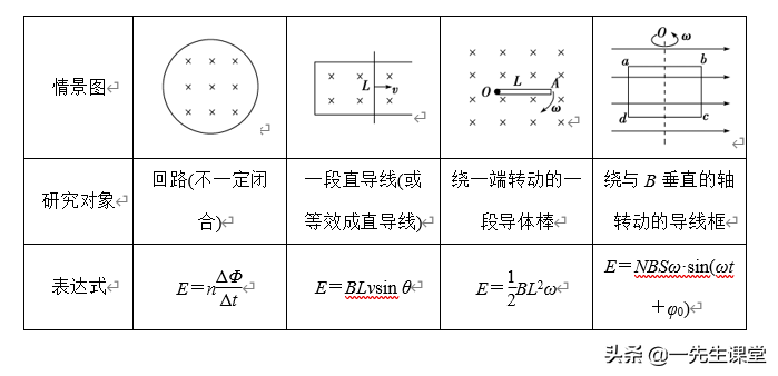 物理-电磁感应综合大题