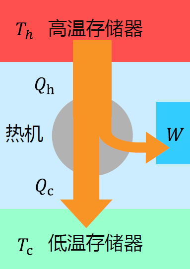 第二类永动机
