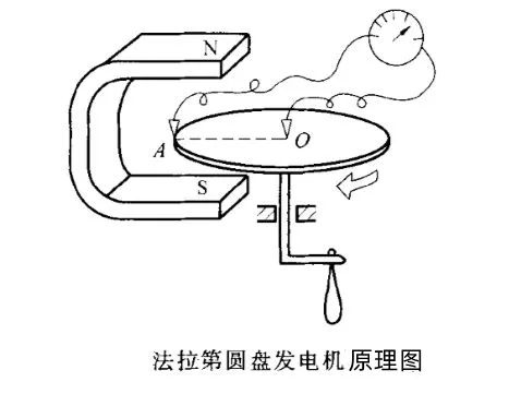 法拉第电磁感应定律