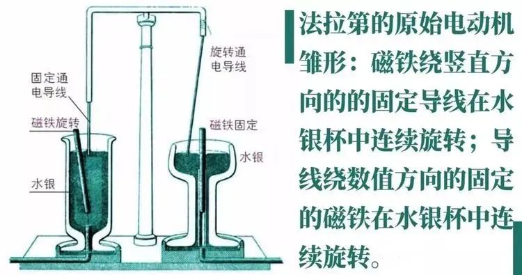 法拉第电磁感应定律