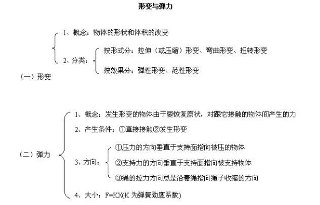 高中物理说课稿