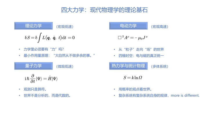 初中物理科学之旅