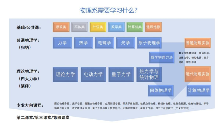 初中物理科学之旅