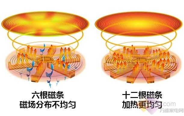 法拉第电磁感应实验