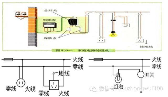 物理实验初中