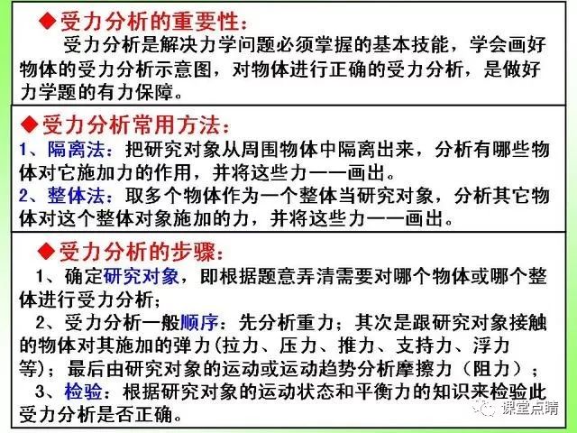 初中物理力的视频