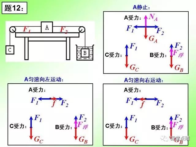 初中物理力的视频