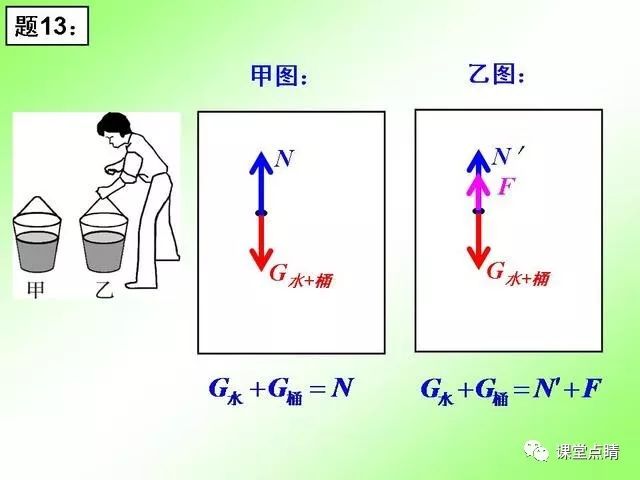 初中物理力的视频