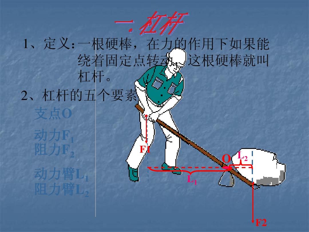 杠杆初中物理