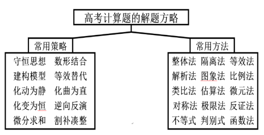 物理力学计算题解题技巧物理力学计算题解题技巧