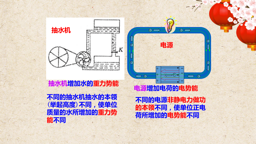 生活中的物理现象