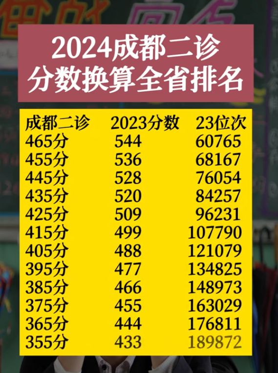 山东省本科二批分数线