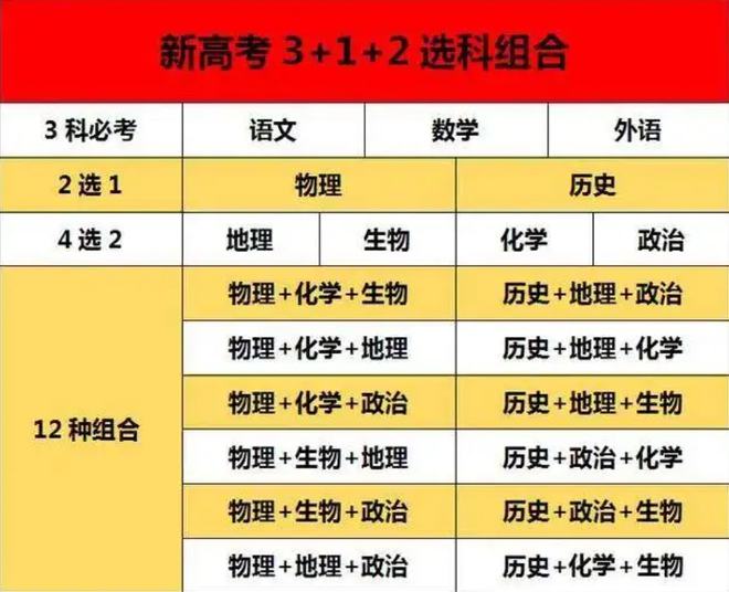 山东省本科二批分数线