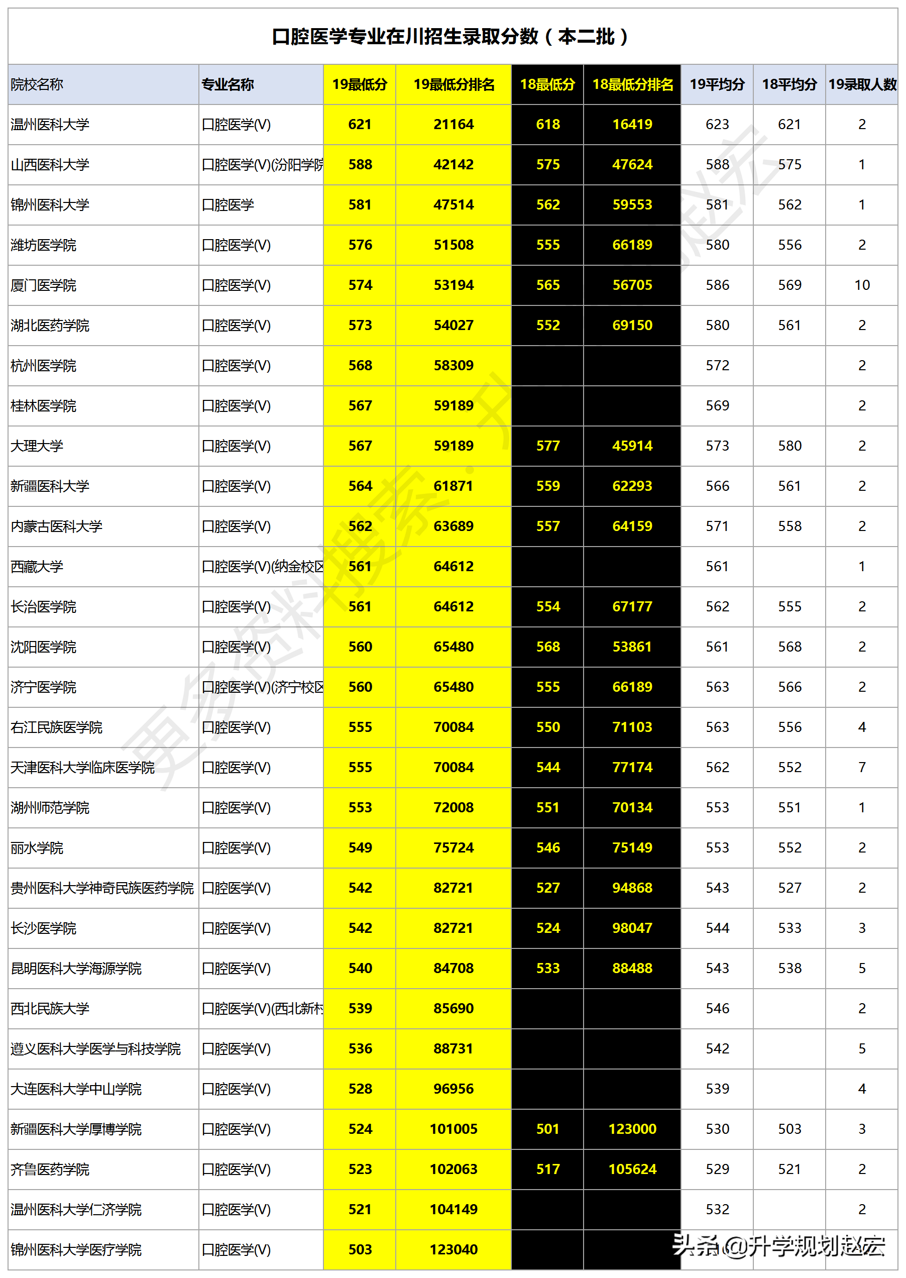 高考200分能上什么学校