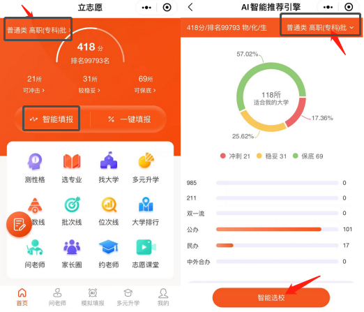 高考200分能上什么学校