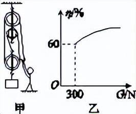 初中物理速度计算题