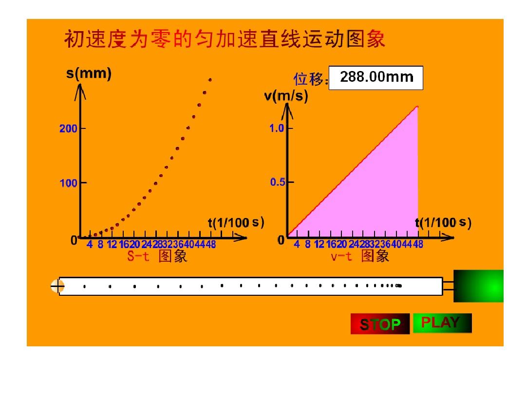 电磁打点计时器和电火花计时器