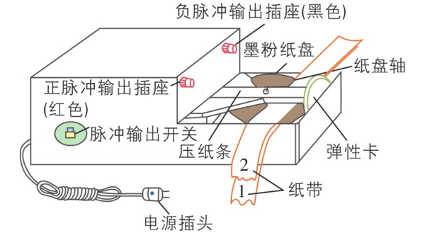 电磁打点计时器和电火花计时器