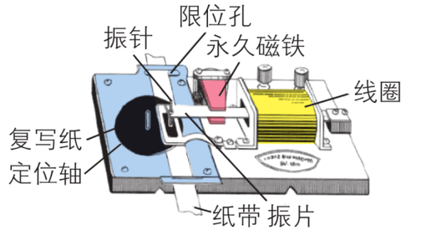 电磁打点计时器和电火花计时器