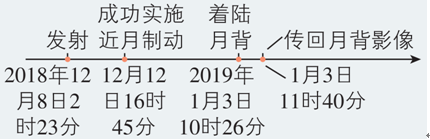 电磁打点计时器和电火花计时器