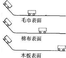 初中物理的创新实验