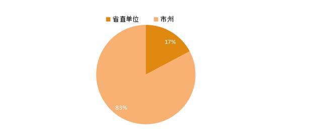 2024年甘肃省公务员考试报名时间