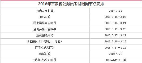 2024年甘肃省公务员考试报名时间