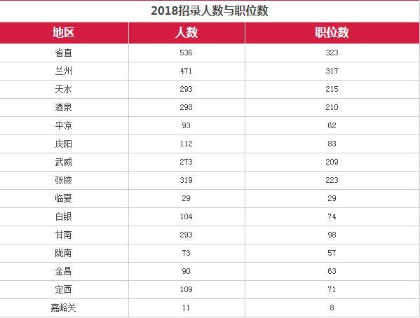 2024年甘肃省公务员考试报名时间