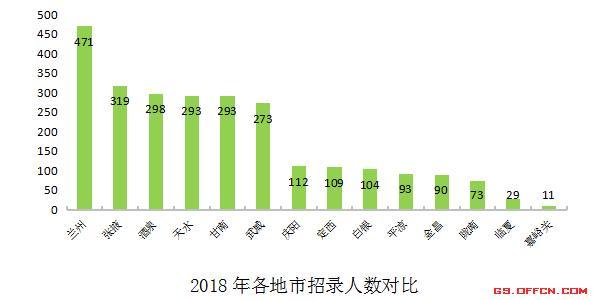 2024年甘肃省公务员考试报名时间