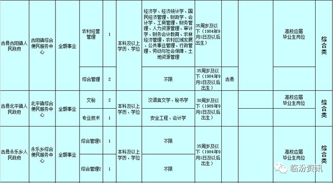 2024年甘肃省公务员考试报名时间