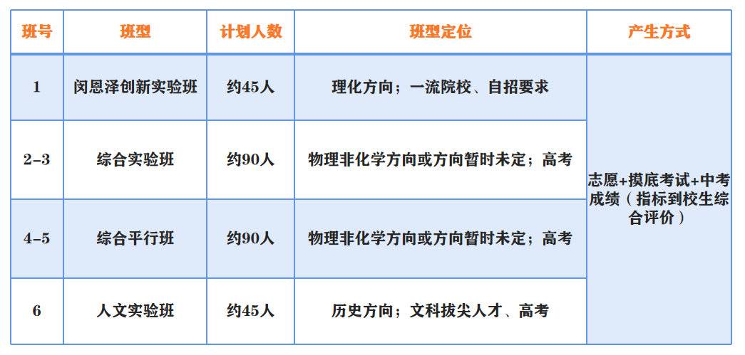 成都高中物理
