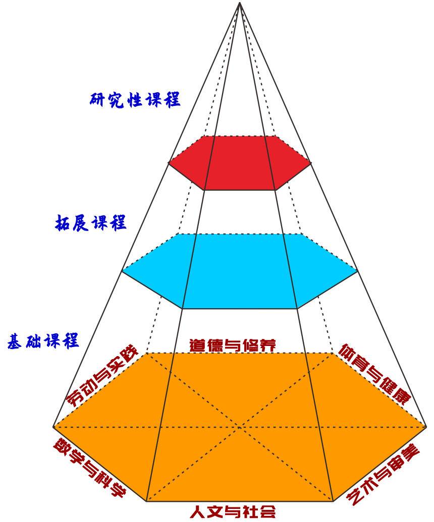 成都高中物理