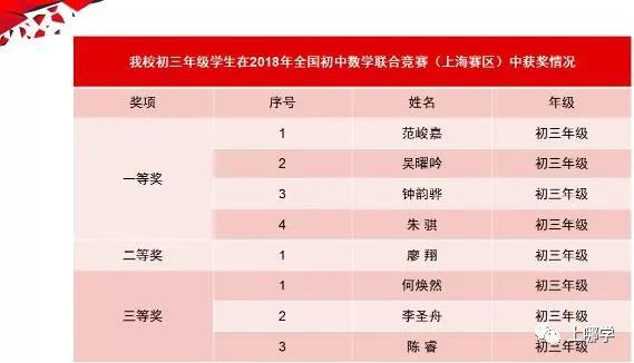 上海中学竞赛课程物理